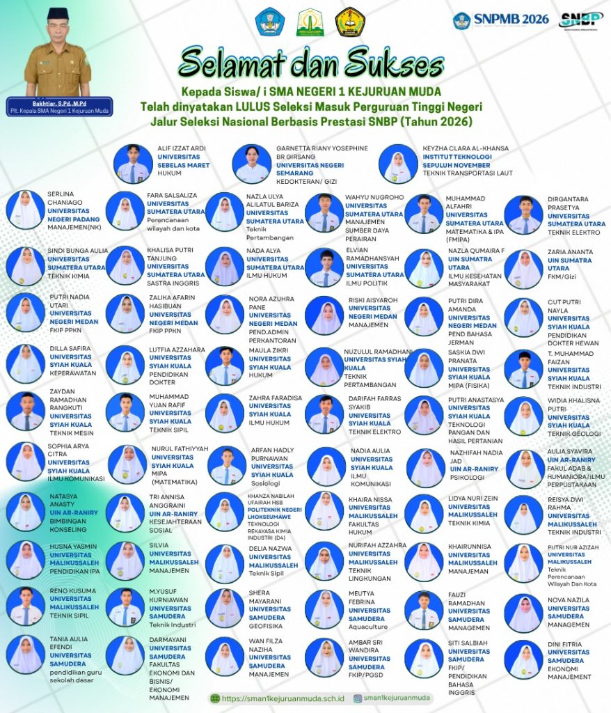 Puluhan Siswa SMA Negeri 1 Kejuruan Muda Lolos SNBP 2026, Daftar Kampus Favoritnya Bikin Bangga!